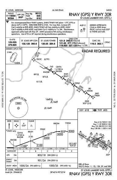 兰伯特－圣路易斯国际机场 St Louis, MO (KSTL): RNAV (GPS) Y RWY 30R (IAP)