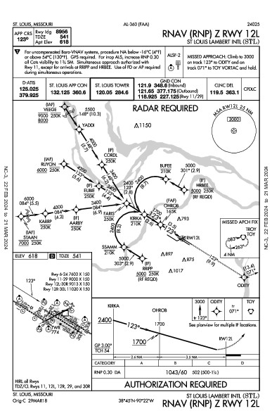兰伯特－圣路易斯国际机场 St Louis, MO (KSTL): RNAV (RNP) Z RWY 12L (IAP)