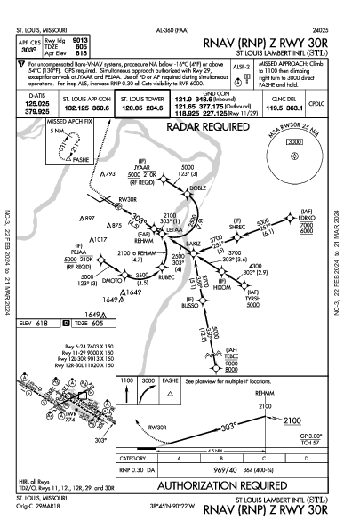 兰伯特－圣路易斯国际机场 St Louis, MO (KSTL): RNAV (RNP) Z RWY 30R (IAP)