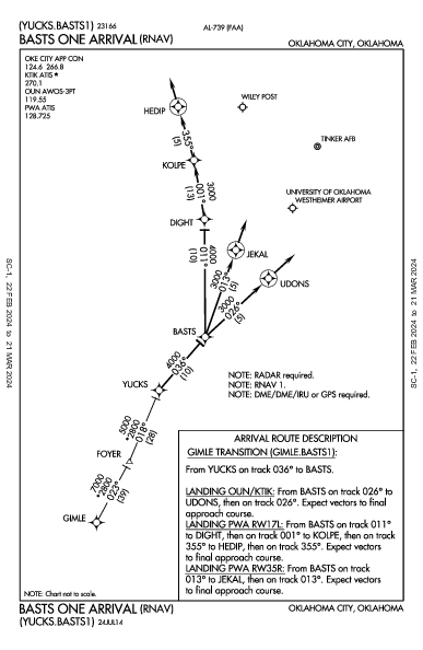 Tinker Afb Oklahoma City, OK (KTIK): BASTS ONE (RNAV) (STAR)