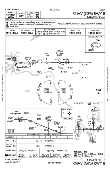 塔尔萨国际机场 Tulsa, OK (KTUL): RNAV (GPS) RWY 08 (IAP)