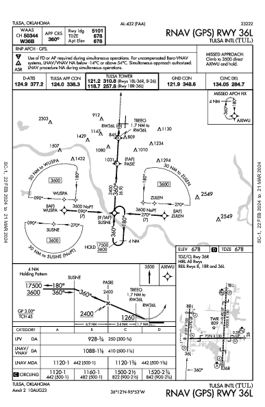 塔尔萨国际机场 Tulsa, OK (KTUL): RNAV (GPS) RWY 36L (IAP)