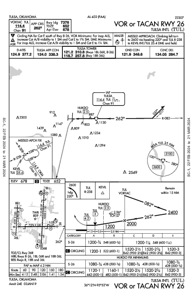 塔尔萨国际机场 Tulsa, OK (KTUL): VOR OR TACAN RWY 26 (IAP)