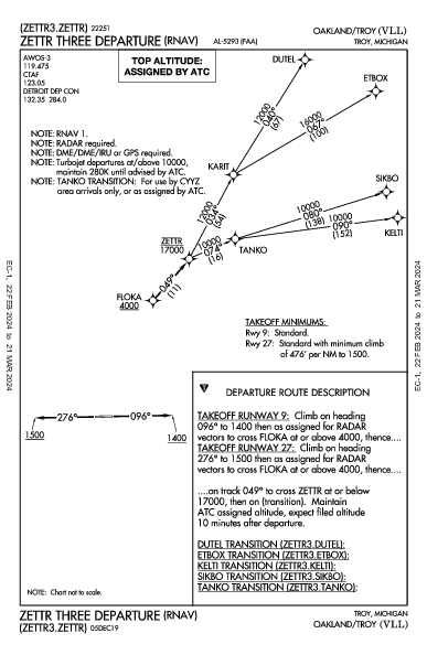 Oakland/Troy Troy, MI (KVLL): ZETTR THREE (RNAV) (DP)