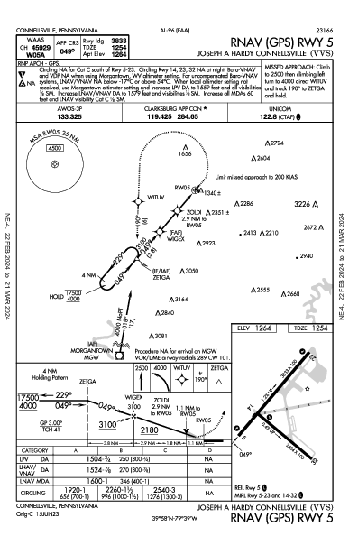 Connellsville Connellsville, PA (KVVS): RNAV (GPS) RWY 05 (IAP)
